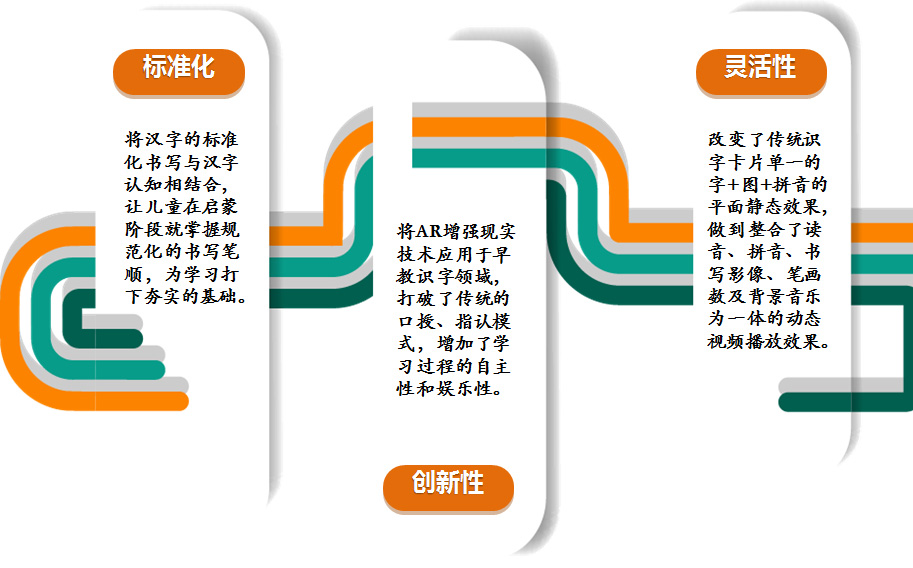 兒童早教AR智能有聲識字卡