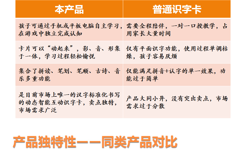 兒童早教AR智能有聲識字卡