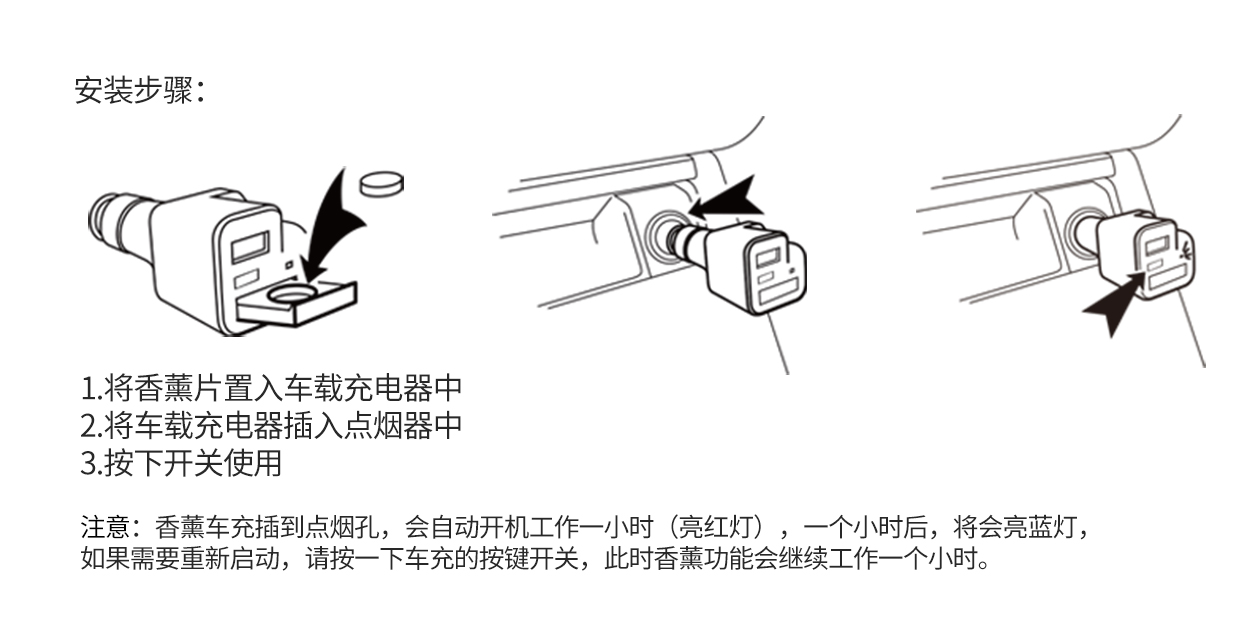 車載香薰充電器