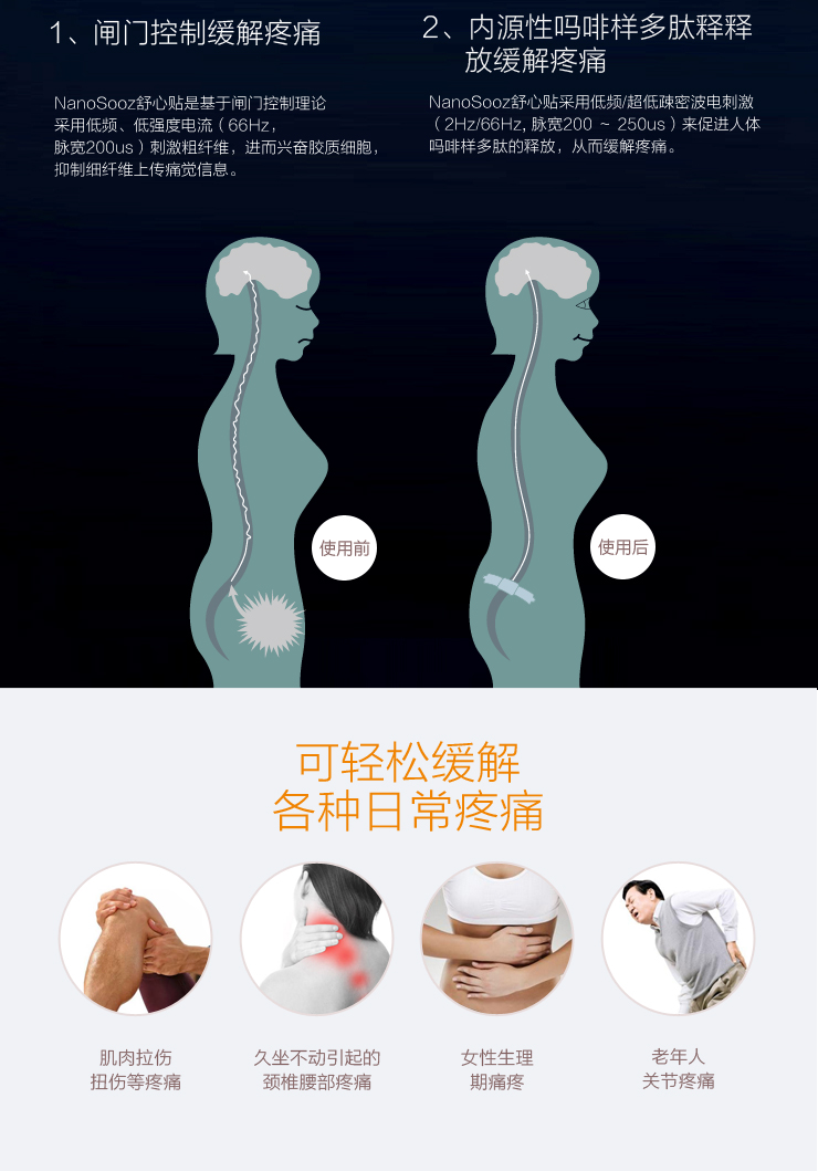 舒心貼（15分鐘快速緩解疼痛）