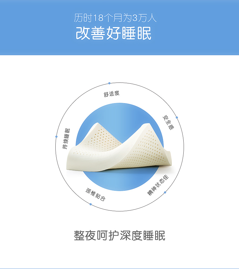 一默乳膠護頸枕