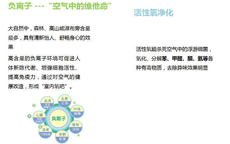 吸頂式空氣凈化器