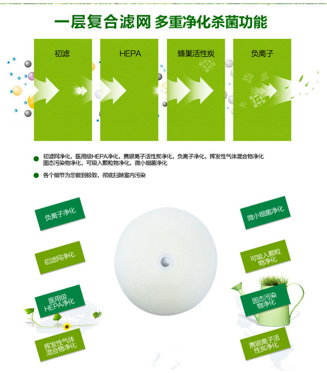 韓國(guó)原裝進(jìn)口小鋼炮級(jí)空氣凈化器