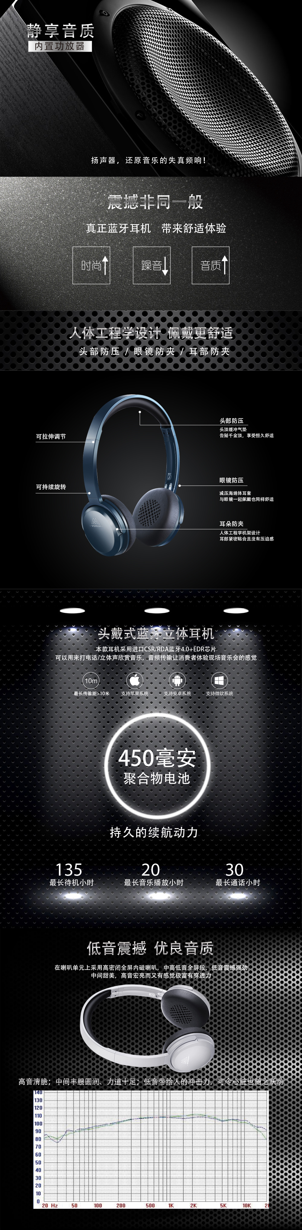 MARROW155B藍牙耳機頭戴式 手機電腦無線4.0音樂重低音運動耳麥