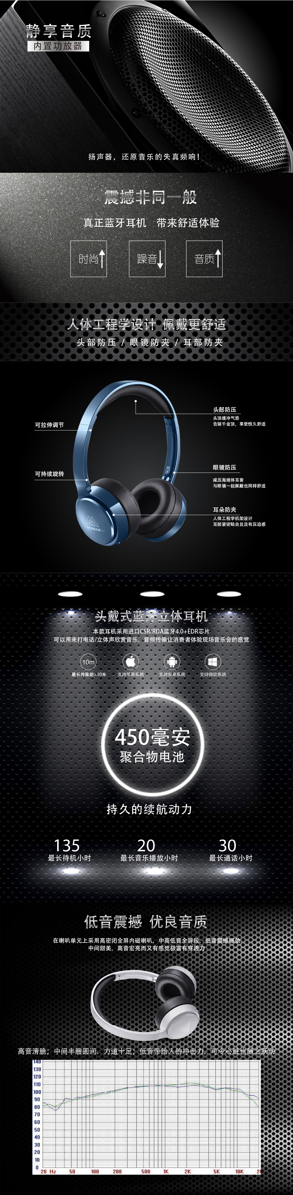 303B藍(lán)牙耳機(jī)頭戴式4.0 手機(jī)音樂(lè)無(wú)線(xiàn)立體聲運(yùn)動(dòng)耳麥