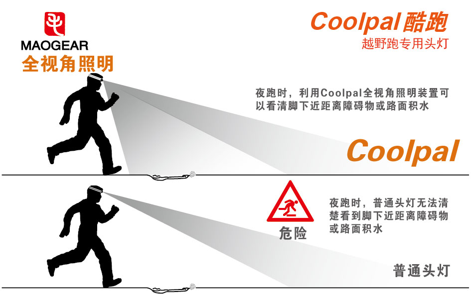 酷跑專用頭燈
