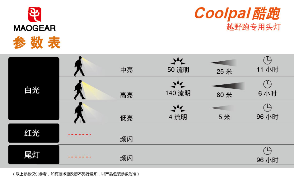 酷跑專用頭燈