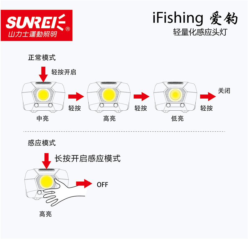 愛釣輕量化感應(yīng)頭燈