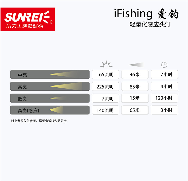 愛釣輕量化感應(yīng)頭燈