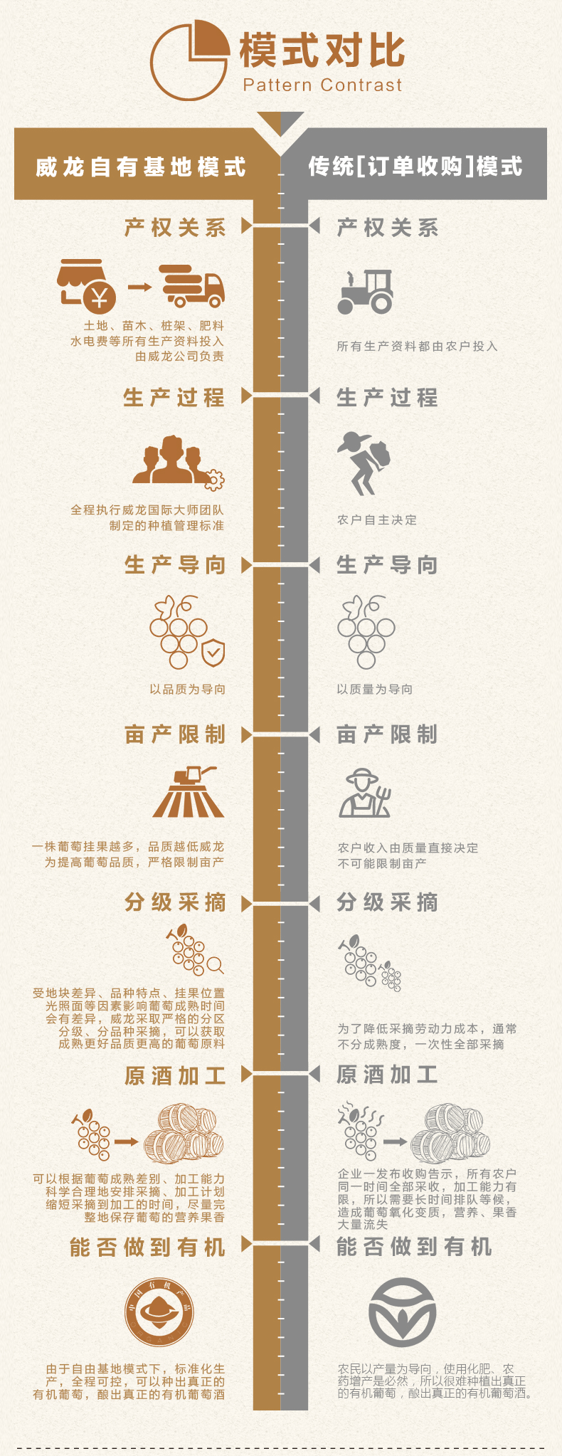 威龍沙漠葡園有機(jī)干紅葡萄酒