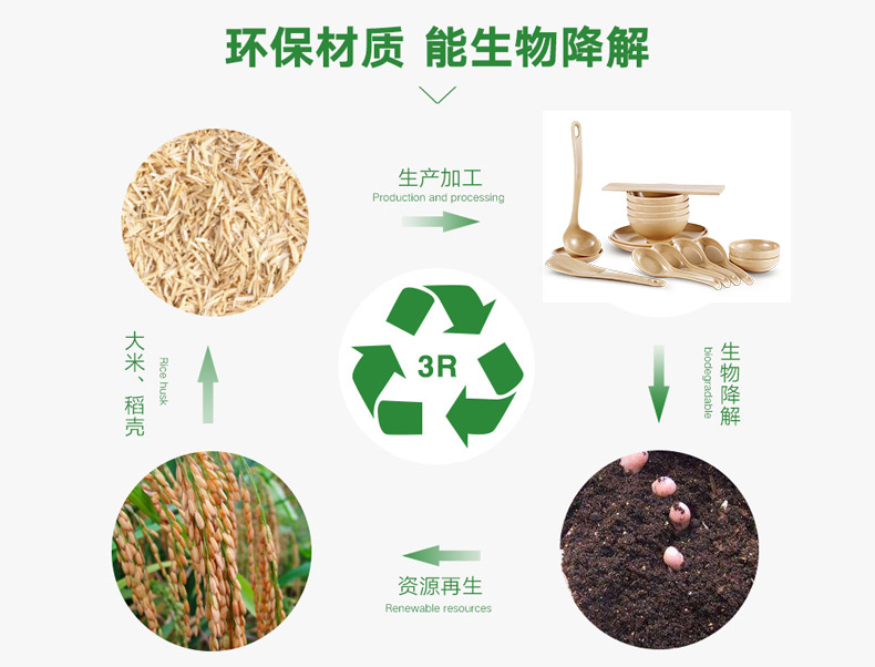 告別洗潔精健康創(chuàng)意組合餐具套裝