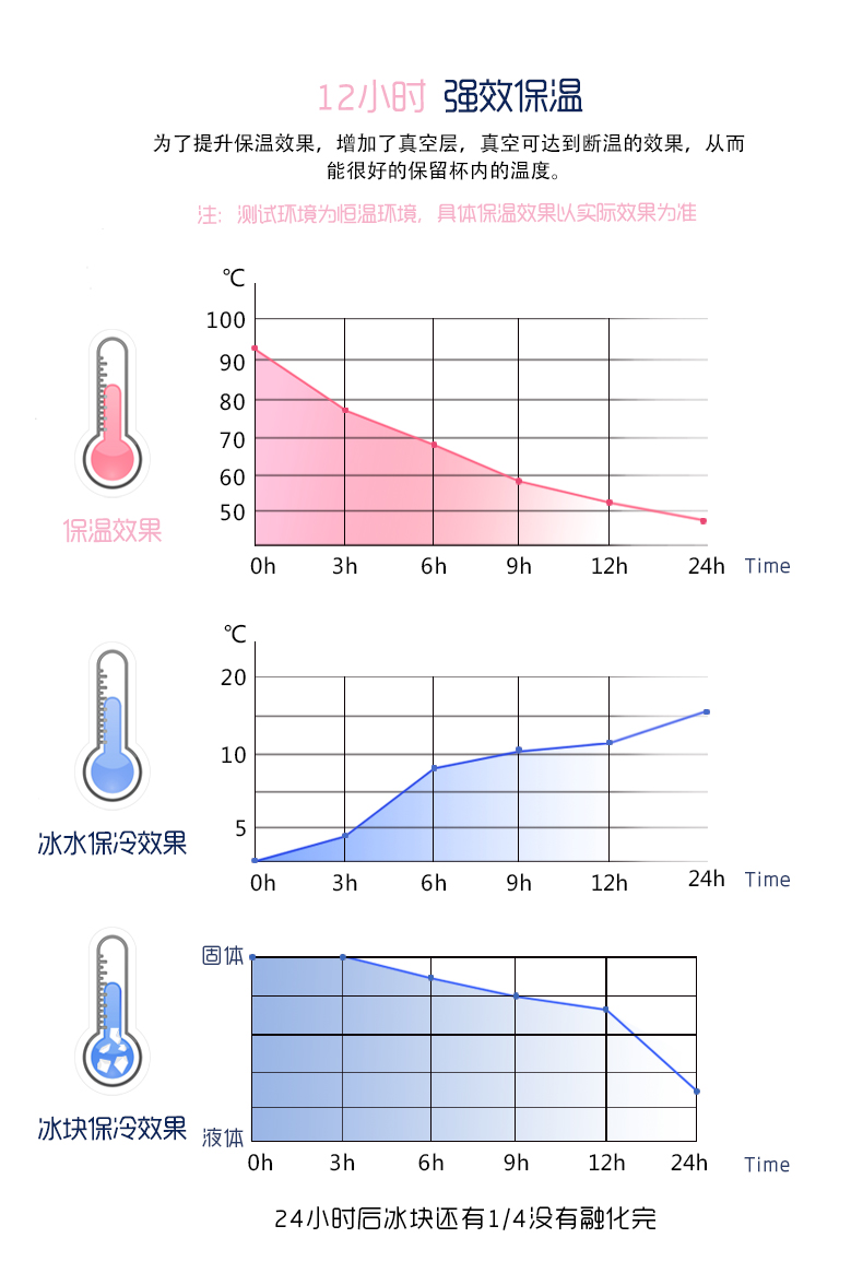 羅迪保溫杯、手柄保溫杯
