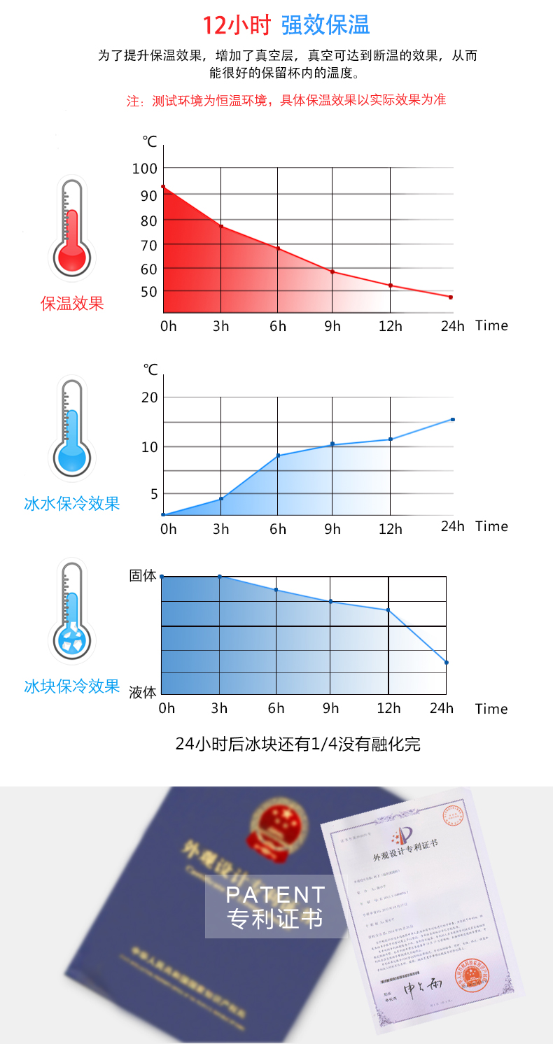 麥格保溫杯、杯蓋保溫杯